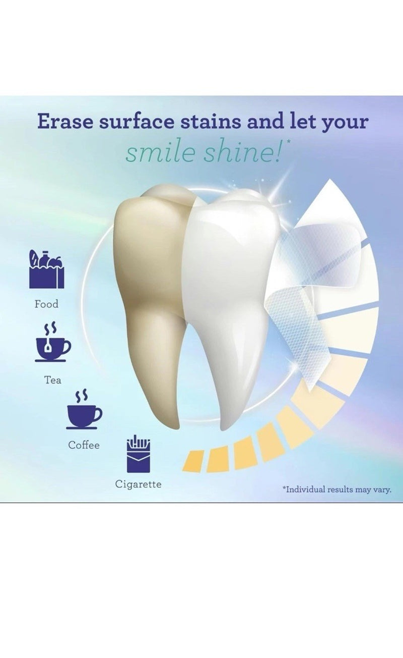 Gurunanda 7-Day Teeth Whitening Strips – Non-Slip Dry Formula